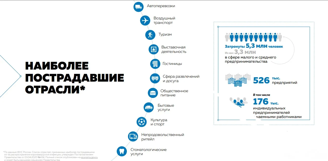 Кубанские предприятия могут получить прямую безвозмездную выплату из федерального бюджета