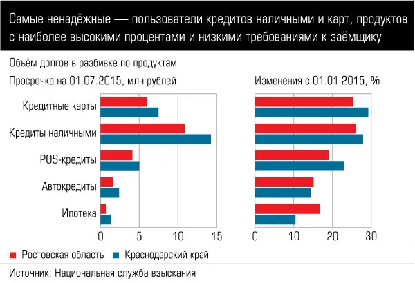 Юг платежом не красен