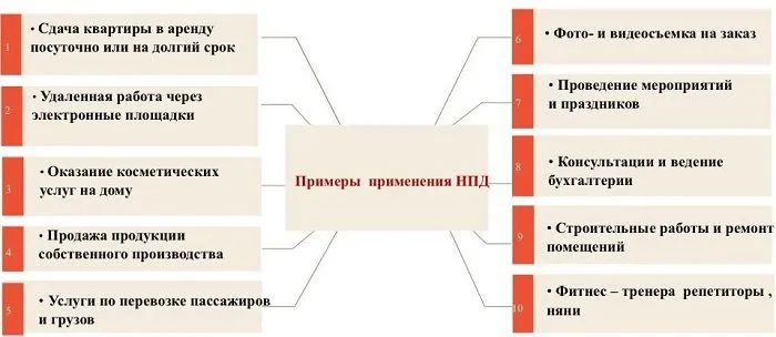 Примеры применения НПД.jpg