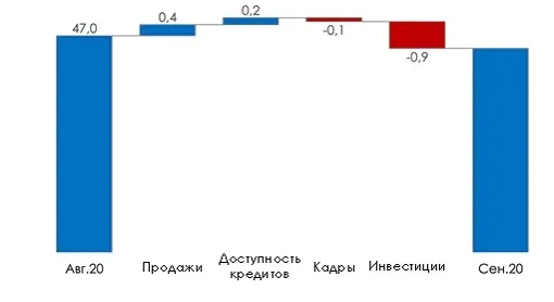 Источник: ПСБ Аналитика & Стратегия, Magram Market Research Источник: ПСБ Аналитика & Стратегия, Magram Market Research