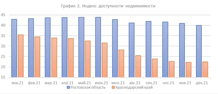 Индекс доступности недвижимости.jpg Индекс доступности недвижимости.jpg