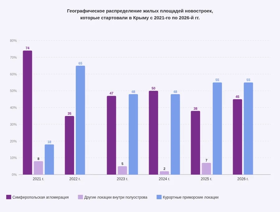 Данные: Urban // Инфографика: «Эксперт Юг»