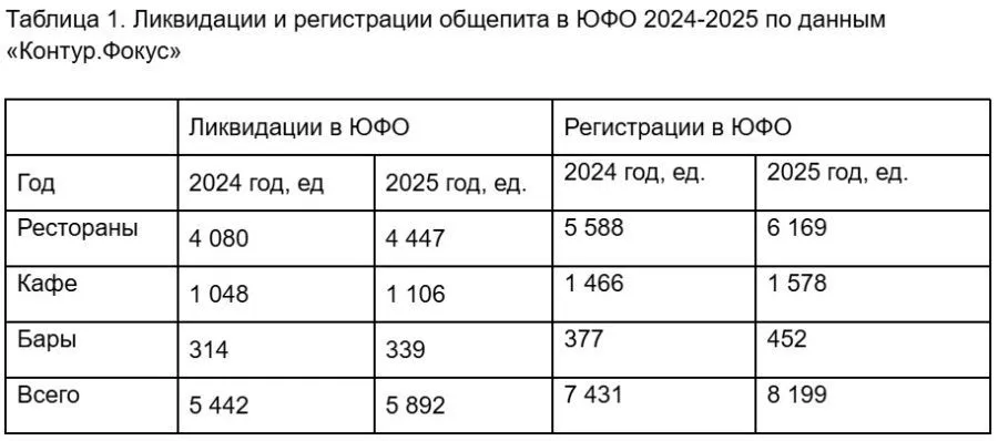 контур фокус