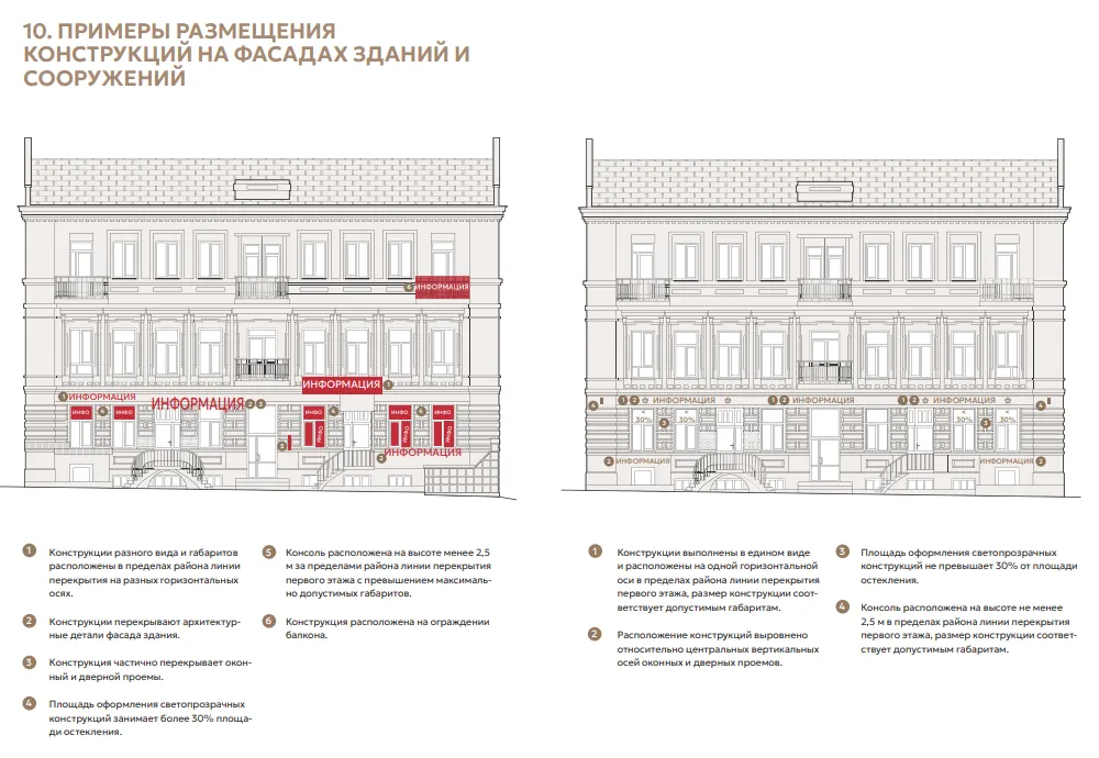 Примеры размещения конструкций на фасадах зданий и сооружений // Скриншот из документа Примеры размещения конструкций на фасадах зданий и сооружений // Скриншот из документа