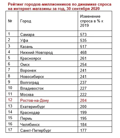 0001111 города МТС к релизу.jpg