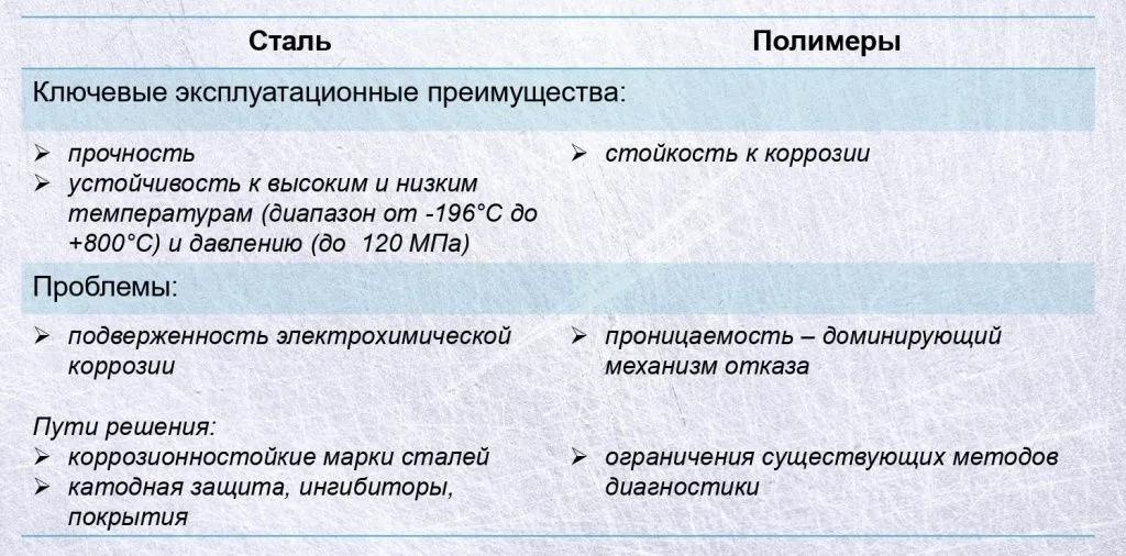 10_09_25_ФРТП_Трубы_2025_Рынок_труб_Перспективные_направления_повышения_page-0007.jpg 10_09_25_ФРТП_Трубы_2025_Рынок_труб_Перспективные_направления_повышения_page-0007.jpg