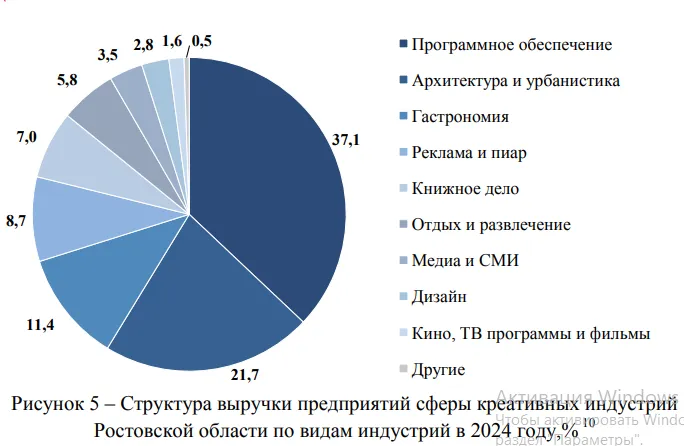 креативные индустрии 