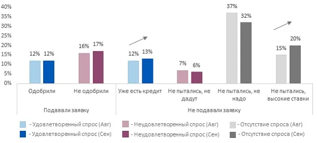 Источник: ПСБ Аналитика & Стратегия, Magram Market Research Источник: ПСБ Аналитика & Стратегия, Magram Market Research