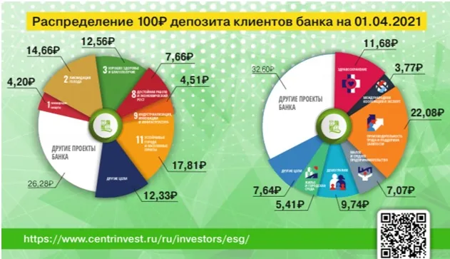 Распределение депозита Распределение депозита