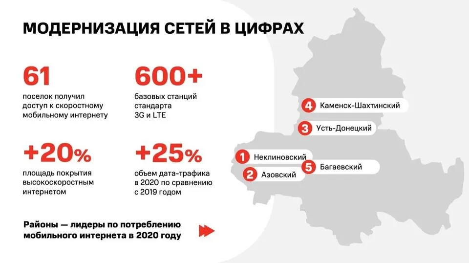 000111111 МТС инфографика (сайт).jpg 000111111 МТС инфографика (сайт).jpg