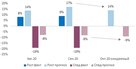 Источник: ПСБ Аналитика & Стратегия, Magram Market Research Источник: ПСБ Аналитика & Стратегия, Magram Market Research