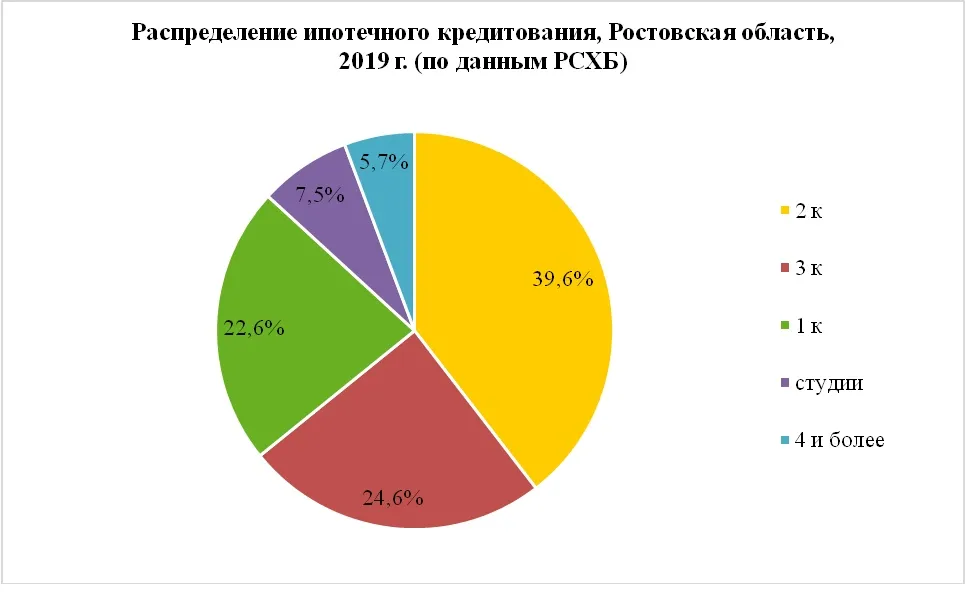 Диаграмма по ипотеке.jpg