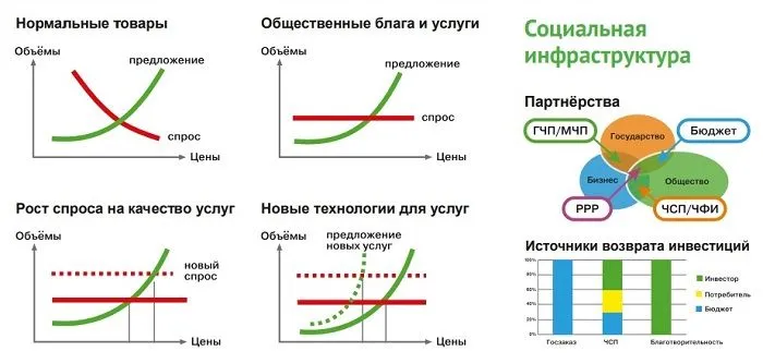 Социальная инфраструктура.jpg Социальная инфраструктура.jpg