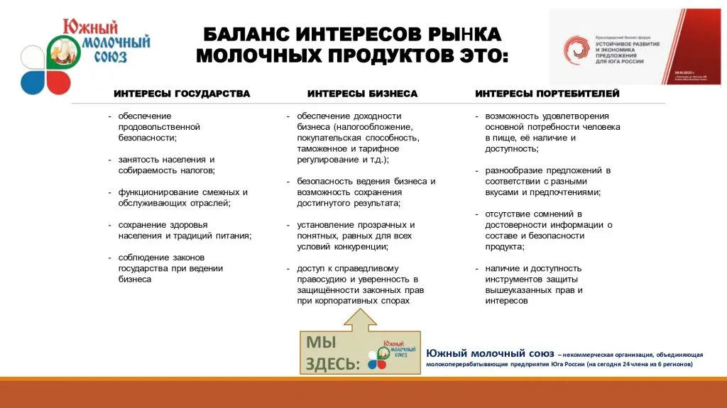 Краснодарский бизнес-форум  «Устойчивое развитие и экономика предложения  для Юга России»