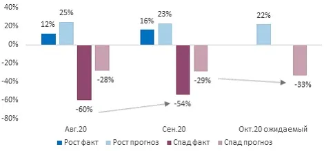 Источник: ПСБ Аналитика & Стратегия, Magram Market Research Источник: ПСБ Аналитика & Стратегия, Magram Market Research