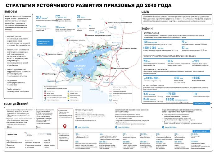 ВРП Приазовья вырастет до 16,8 трлн рублей в 2040 году ВРП Приазовья вырастет до 16,8 трлн рублей в 2040 году