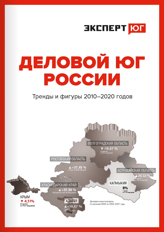 Деловой Юг России. Тренды и фигуры 2010 - 2020 годов