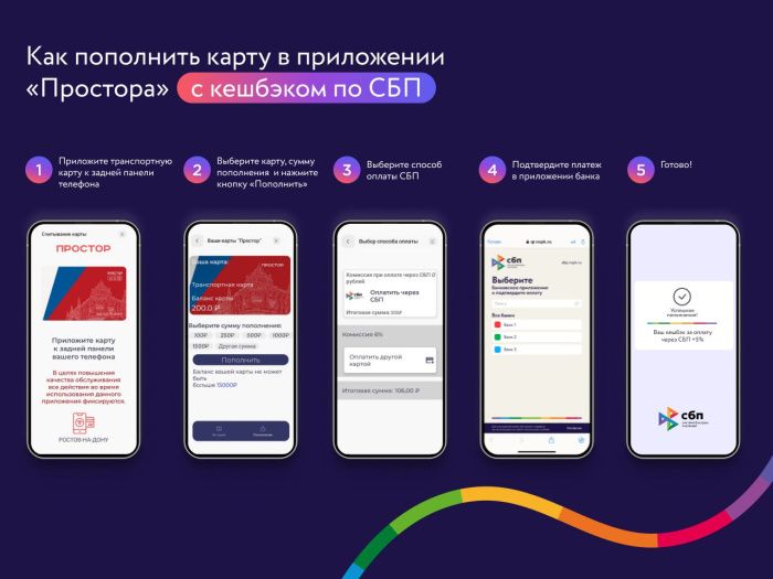 Дончанам возвращают кешбэк 5% за пополнение транспортной карты «Простор» через СБП