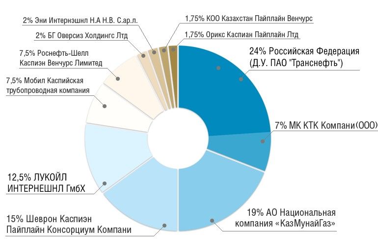 акционеры ктк.jpg акционеры ктк.jpg