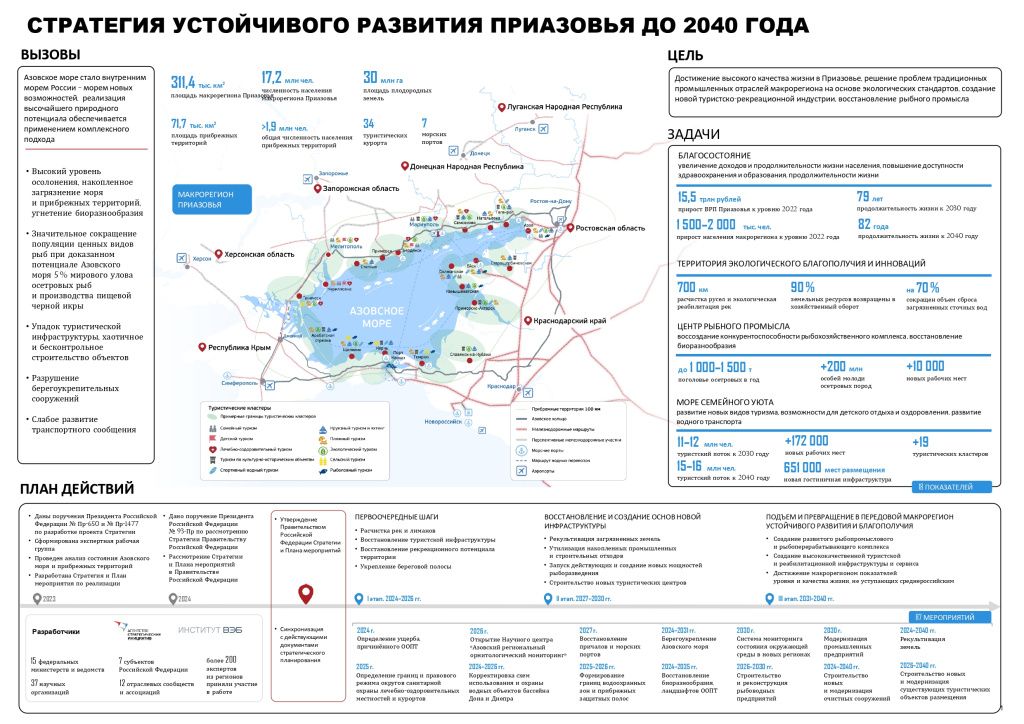 Слайд из презентации Стратегии устойчивого развития территории до 2040 года // Источник: пресс-служба АСИ