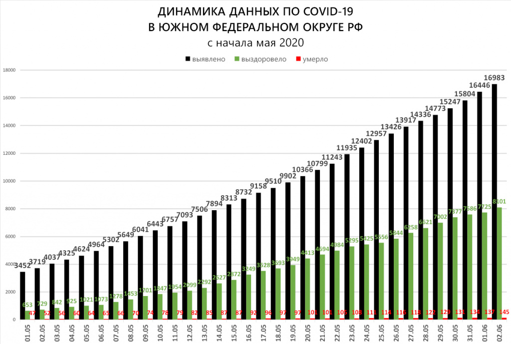 ЮФО 1 Динамика.jpg ЮФО 1 Динамика.jpg