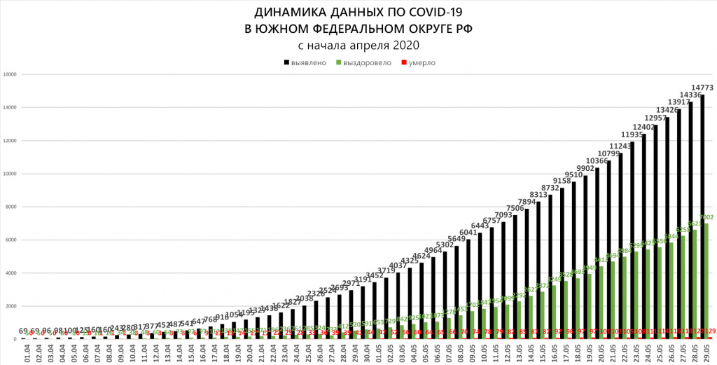 ЮФО 1 Динамика.jpg ЮФО 1 Динамика.jpg