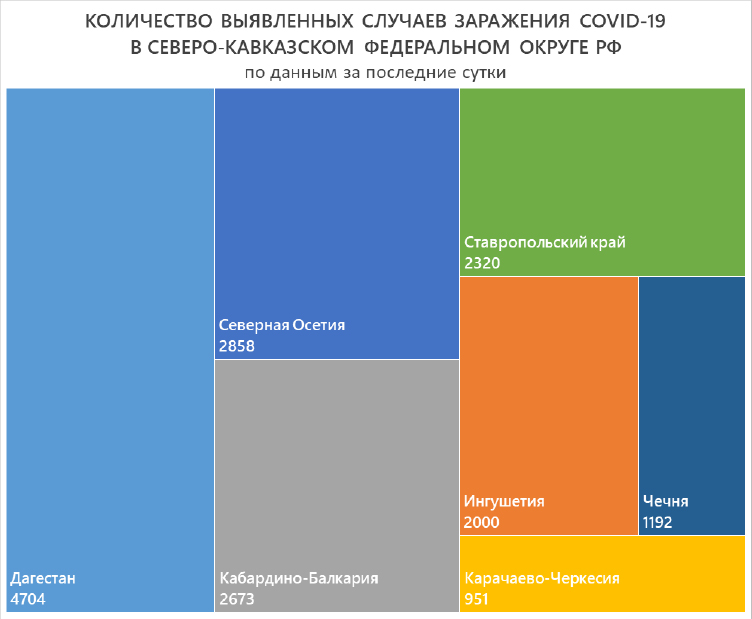 СКФО 2 Выявлено.jpg СКФО 2 Выявлено.jpg