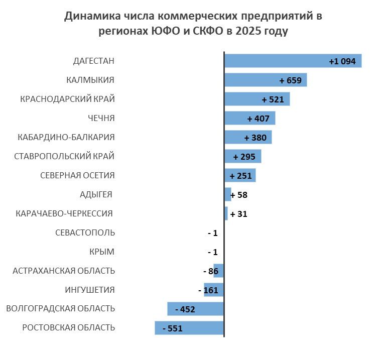 Источник: по данным FinExpertiza Источник: по данным FinExpertiza
