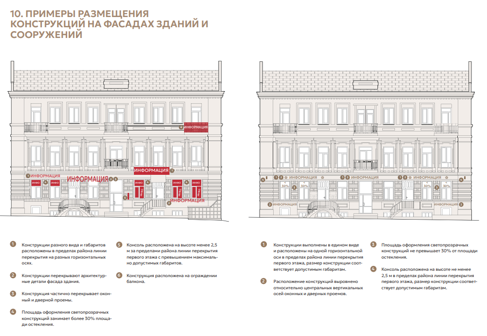 Примеры размещения конструкций на фасадах зданий и сооружений // Скриншот из документа