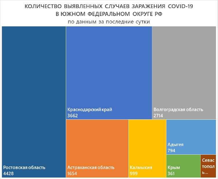 ЮФО 2 Выявлено.jpg ЮФО 2 Выявлено.jpg