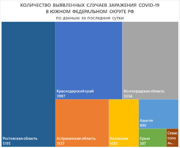 ЮФО 2 Выявлено.jpg ЮФО 2 Выявлено.jpg