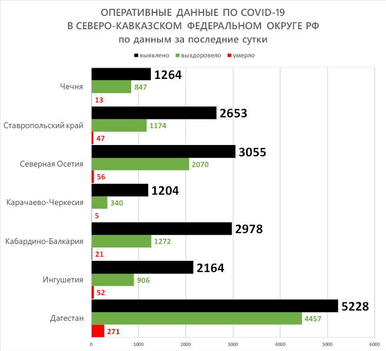 СКФО 3 Сводка.jpg СКФО 3 Сводка.jpg