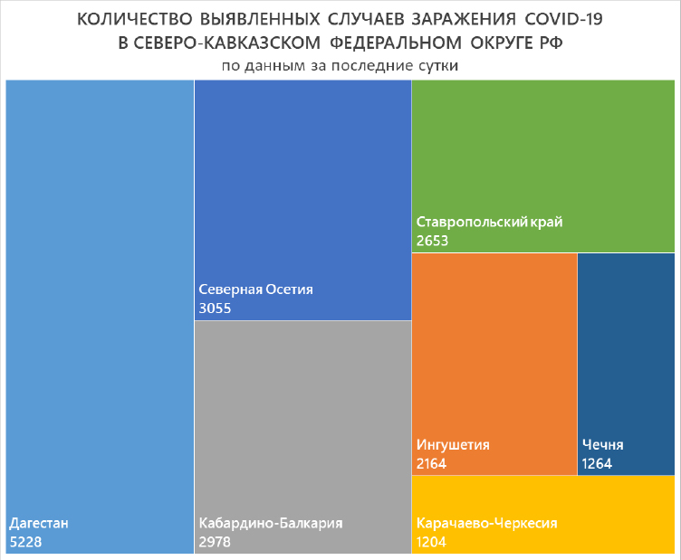 СКФО 2 Выявлено.jpg СКФО 2 Выявлено.jpg