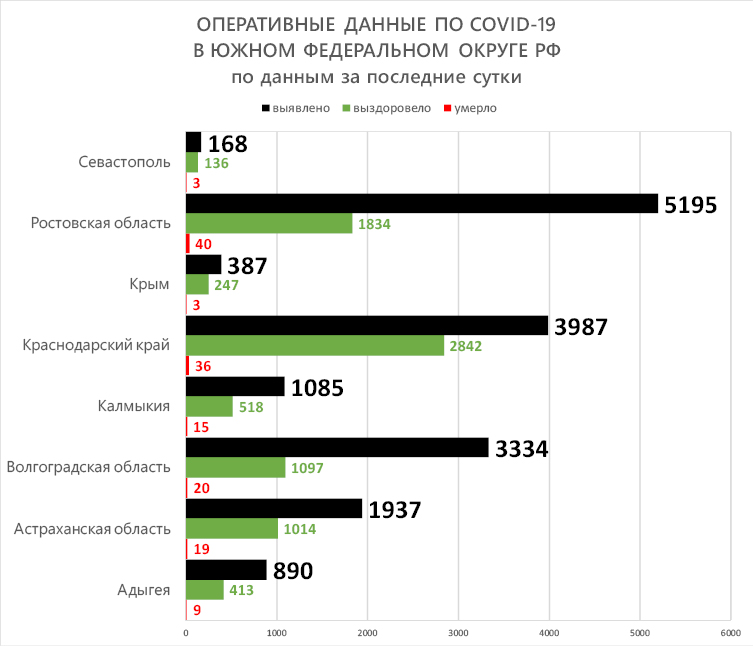 ЮФО 3 Сводка.jpg ЮФО 3 Сводка.jpg