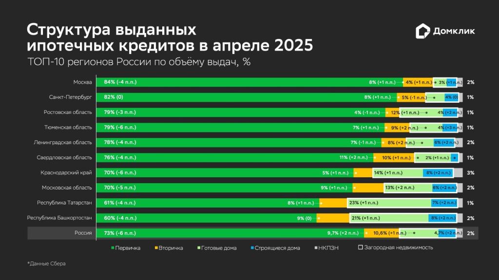 Ипотека апрель 2025 Фото Домклик.jpg Ипотека апрель 2025 Фото Домклик.jpg