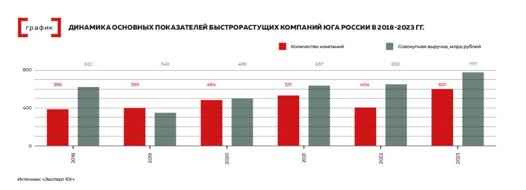 Газели-график.jpg