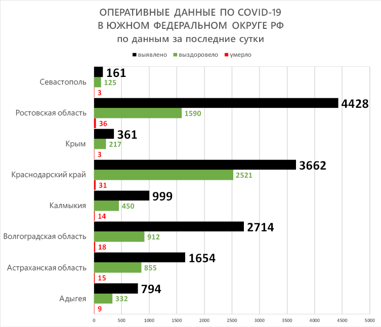 ЮФО 3 Сводка.jpg ЮФО 3 Сводка.jpg