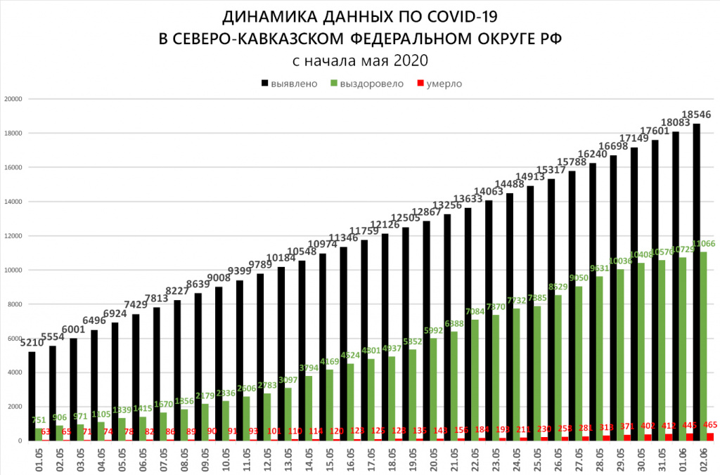 СКФО 1 Динамика.jpg СКФО 1 Динамика.jpg