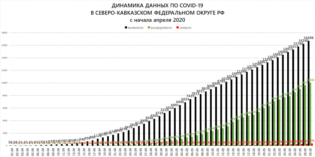 СКФО 1 Динамика.jpg СКФО 1 Динамика.jpg