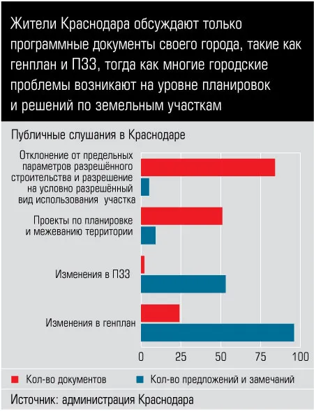 Как проходят публичные слушания по строительству дома