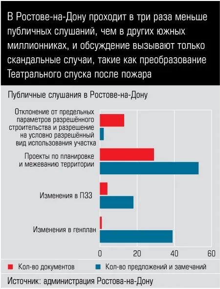 Как проходят публичные слушания по строительству дома