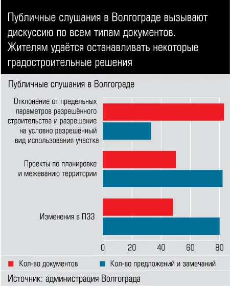 Как проходят публичные слушания по строительству дома