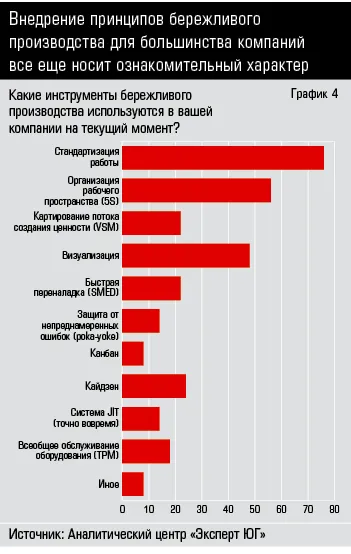 ПРАВИТЕЛИ ЮЖНОЙ РОССИИ
