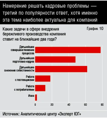 ПРАВИТЕЛИ ЮЖНОЙ РОССИИ