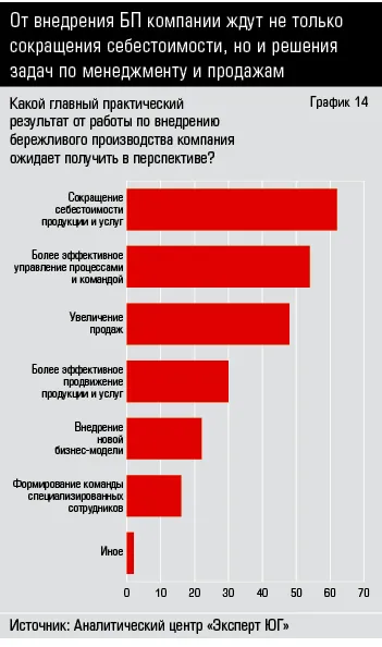 ПРАВИТЕЛИ ЮЖНОЙ РОССИИ