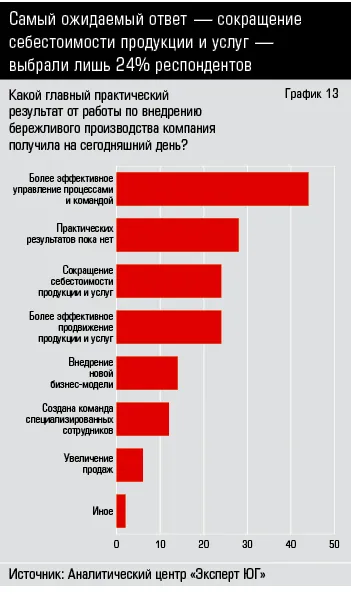 ПРАВИТЕЛИ ЮЖНОЙ РОССИИ