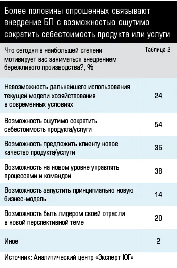 ПРАВИТЕЛИ ЮЖНОЙ РОССИИ