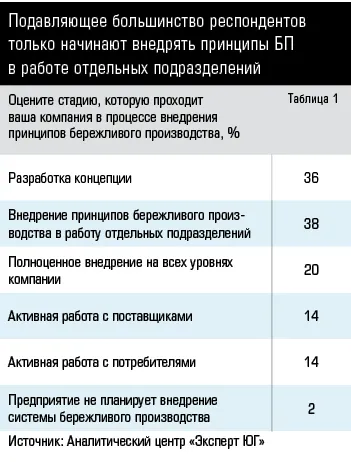 ПРАВИТЕЛИ ЮЖНОЙ РОССИИ