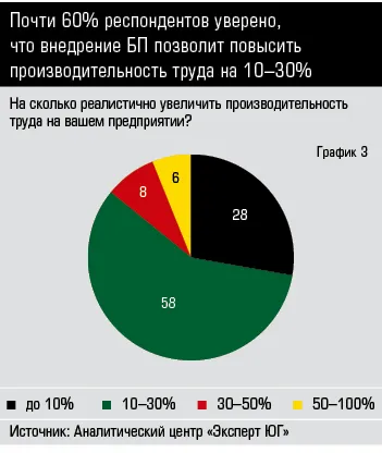 ПРАВИТЕЛИ ЮЖНОЙ РОССИИ