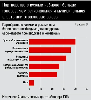 ПРАВИТЕЛИ ЮЖНОЙ РОССИИ